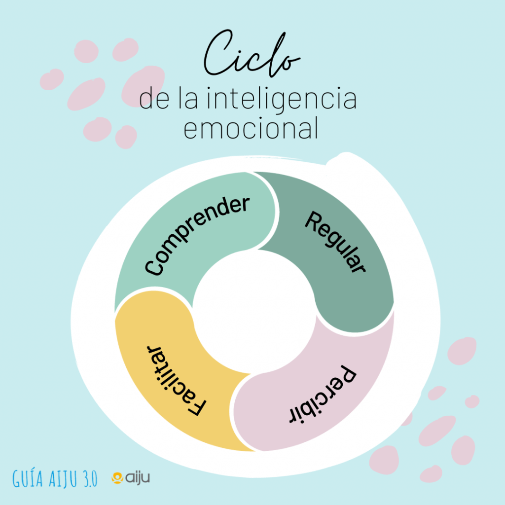inteligencia emocional en niños y niñas